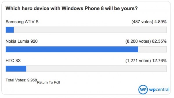 lumia920poll2.jpg