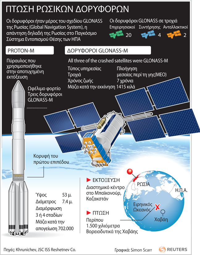 http://www.newsbeast.gr/files/1/2010/12/06/grafimareuters_ptosirosikoudoriforou.png