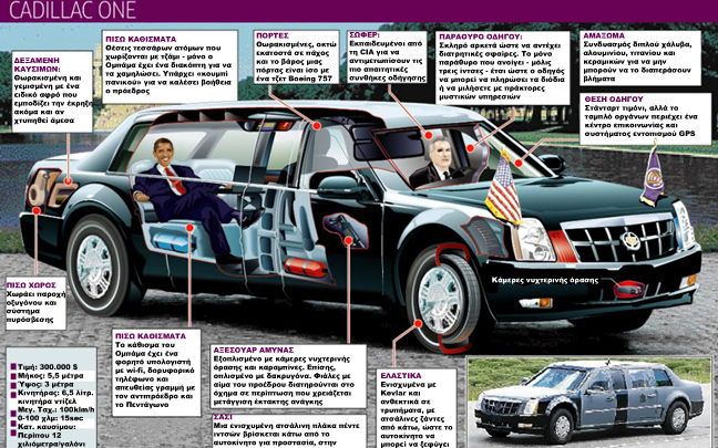 Το υπερ-αυτοκίνητο του προέδρου