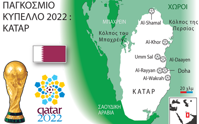 Το Μουντιάλ του 2022 στο Κατάρ