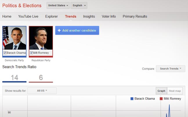 Bing και Google ετοιμάζονται για τις εκλογές στις ΗΠΑ