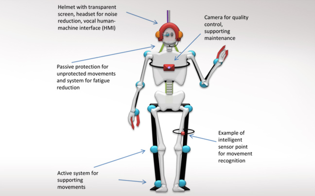 Ρομποτικός εξωσκελετός για την προστασία εργατών
