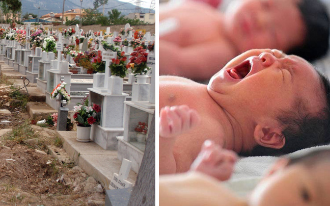 Περισσότεροι οι θάνατοι από τις γεννήσεις στην Ελλάδα το 2012