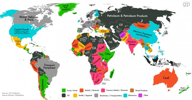 Ποια είναι η κύρια πηγή εσόδων κάθε χώρας του πλανήτη
