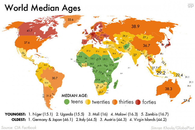 Σε ποιες χώρες ζουν οι νεότεροι και οι γηραιότεροι του κόσμου