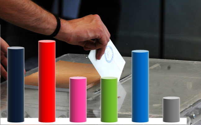 Διαφορά-ρεκόρ μεταξύ ΣΥΡΙΖΑ &#8211; ΝΔ στην πρόθεση ψήφου