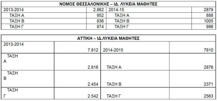 tabl1