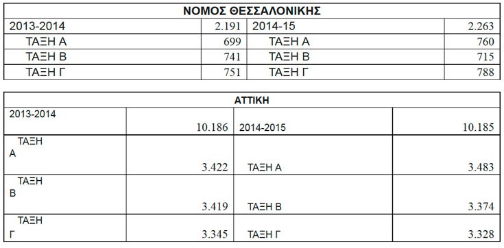 tabl2