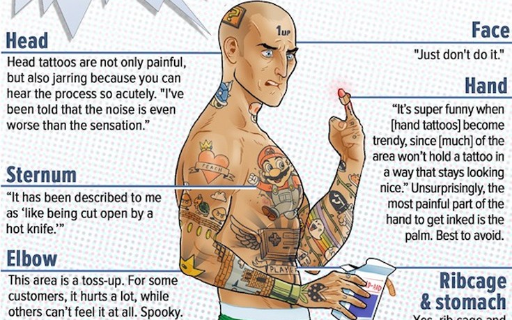 Τα δέκα επώδυνα σημεία στο σώμα για τατουάζ