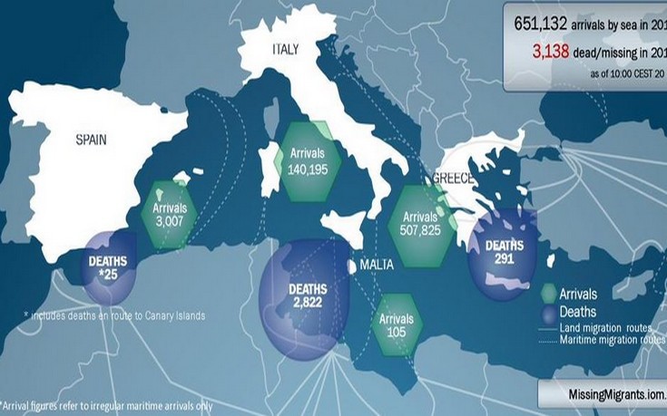 Ο χάρτης της ροής των μεταναστών στην Ευρώπη