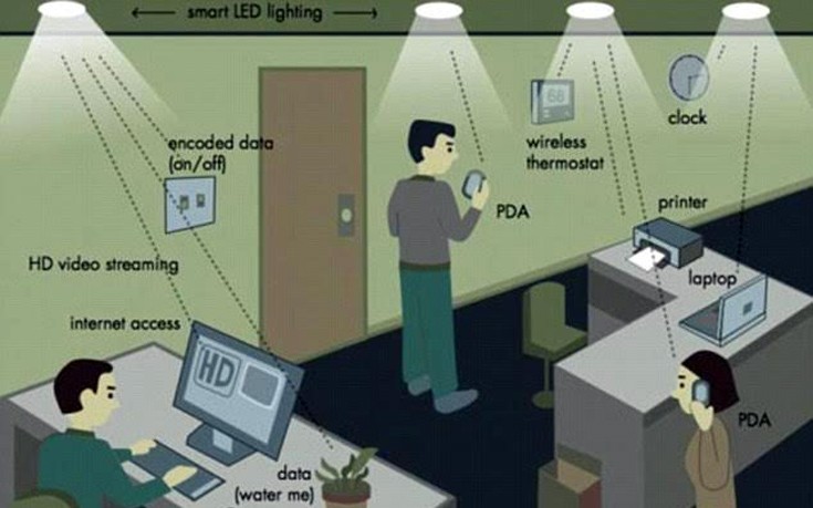 Έρχεται το Li-Fi, το 100 φορές πιο γρήγορο internet