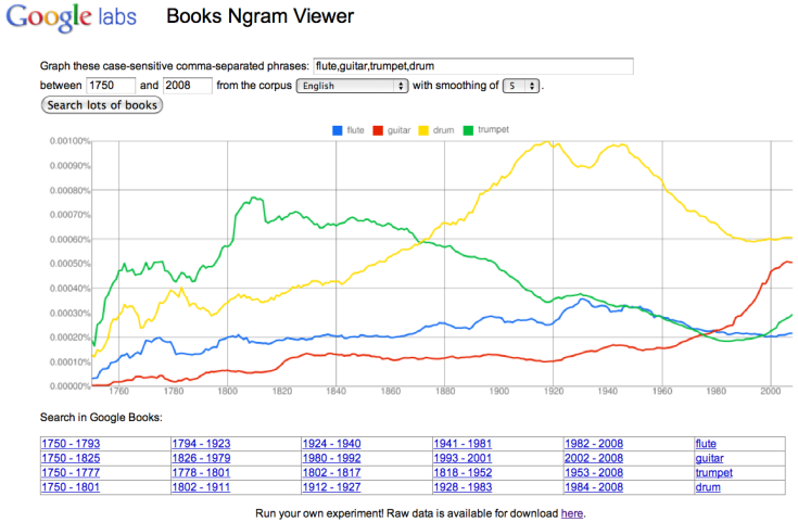 ngram