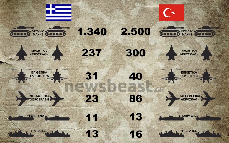 Ανατροπή δυνάμεων Ελλάδας-Τουρκίας στο Αιγαίο