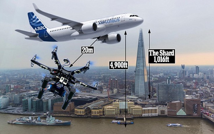Σύγκρουση drone με αεροσκάφος αποφεύχθηκε στο παρά πέντε στον ουρανό του Λονδίνου