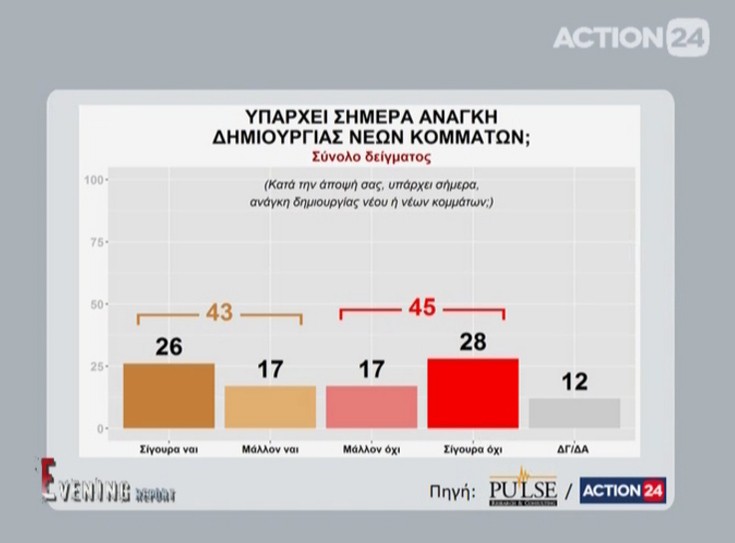 actdim11