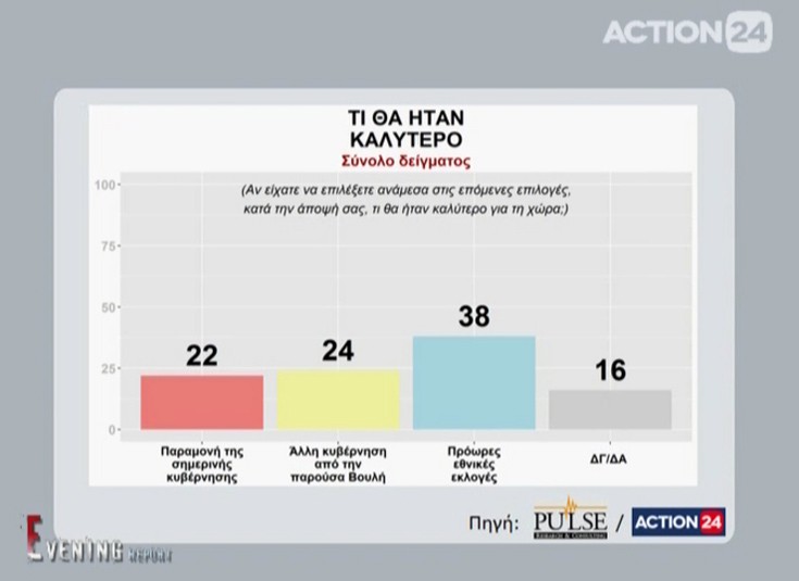 actdim8