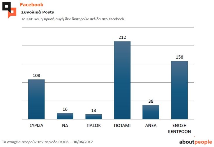Facebook+posts+1