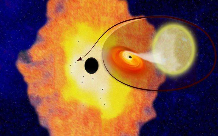 Βρέθηκαν χιλιάδες μικρότερες μαύρες τρύπες γύρω από το κέντρο του γαλαξία μας