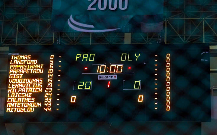 Basket League: Οριστικά 20-0 στο ντέρμπι και υποβιβασμός του Ολυμπιακού