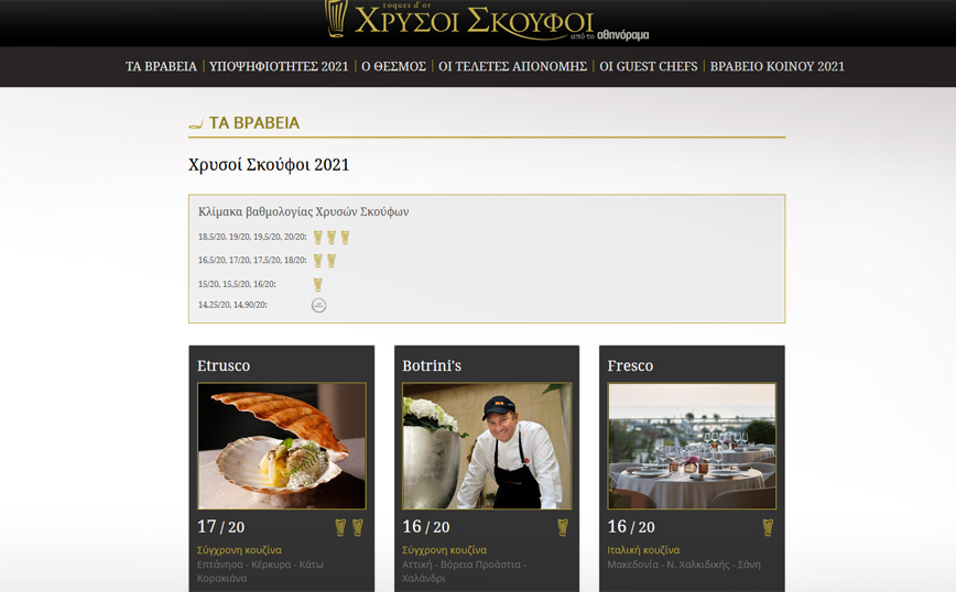Χρυσοί Σκούφοι 2021: Αυτά είναι τα καλύτερα εστιατόρια στην Ελλάδα – Οι σεφ που διακρίθηκαν