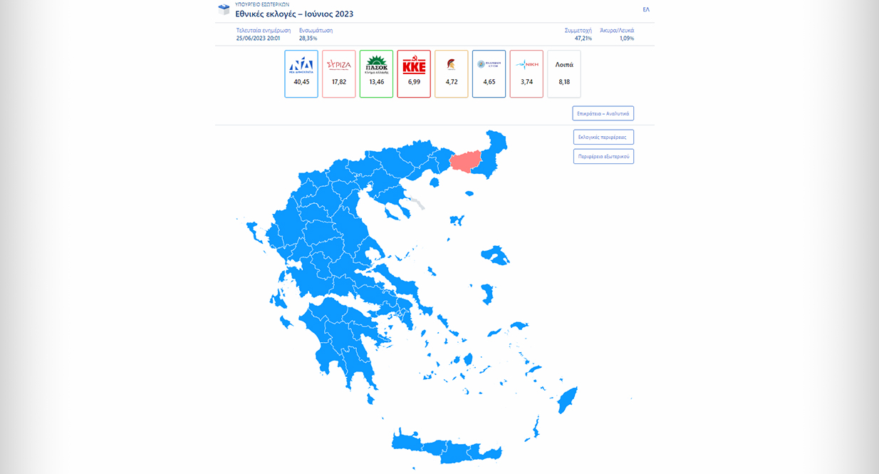 Τα πρώτα επίσημα αποτελέσματα στο 28% της ενσωμάτωσης: Κυριαρχία της ΝΔ, πτώση ΣΥΡΙΖΑ, στη Βουλή οι Σπαρτιάτες – Στο όριο η Πλεύση Ελευθερίας