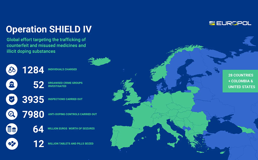 Ευρωπαϊκή επιχείρηση με τη συνδρομή της ΕΛ.ΑΣ. σε 30 χώρες για παράνομα φάρμακα και ουσίες ντόπινγκ