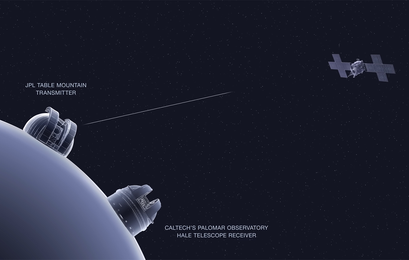 Η Γη έλαβε μετάδοση λέιζερ από 140 εκατομμύρια μίλια μακριά και δεν την έστειλαν&#8230; εξωγήινοι