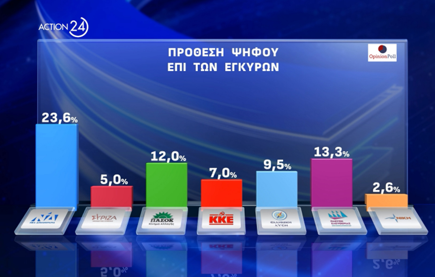 Δημοσκόπηση Opinion Δημοσκόπηση Opinion