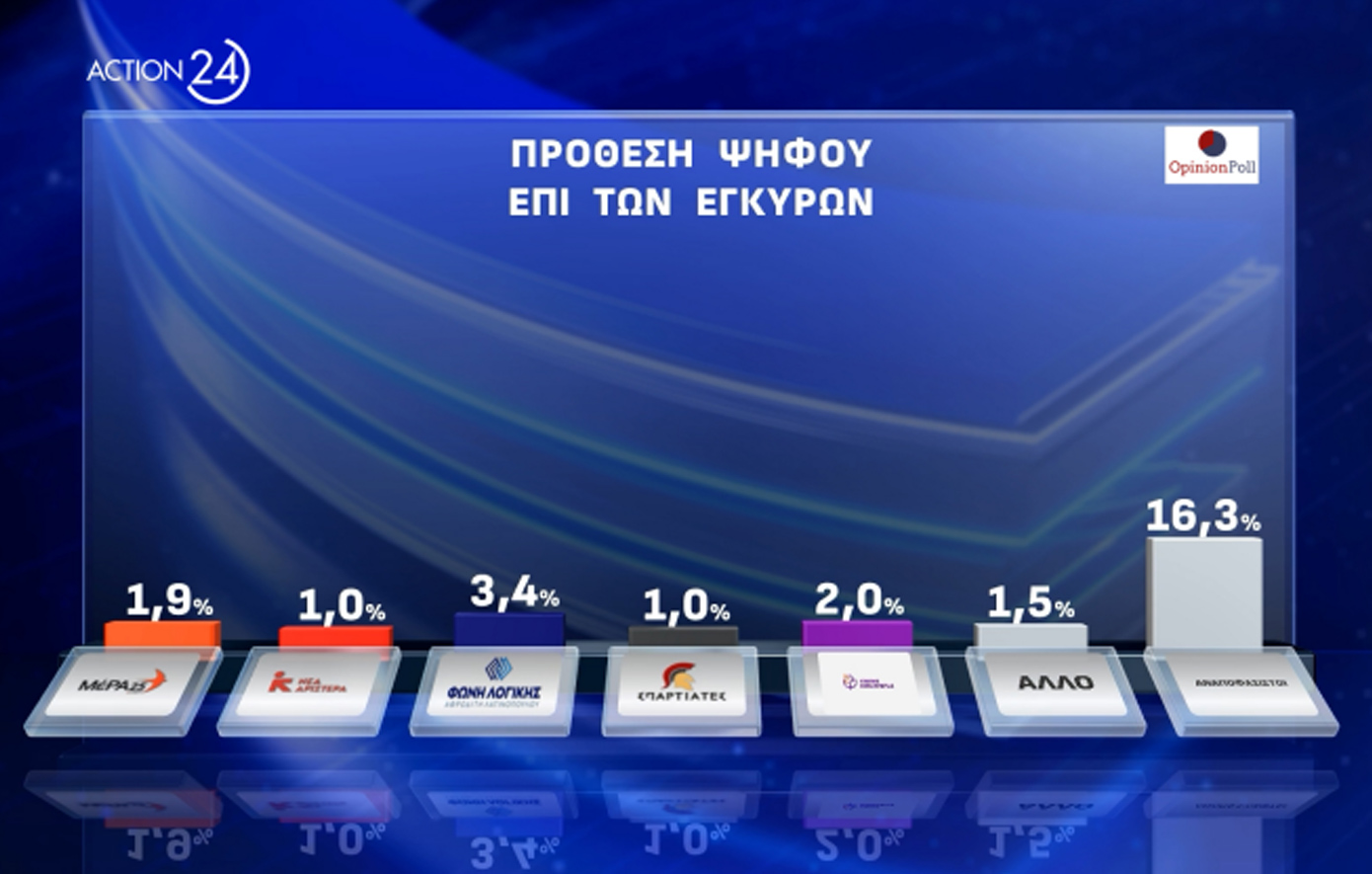 Δημοσκόπηση Opinion Δημοσκόπηση Opinion