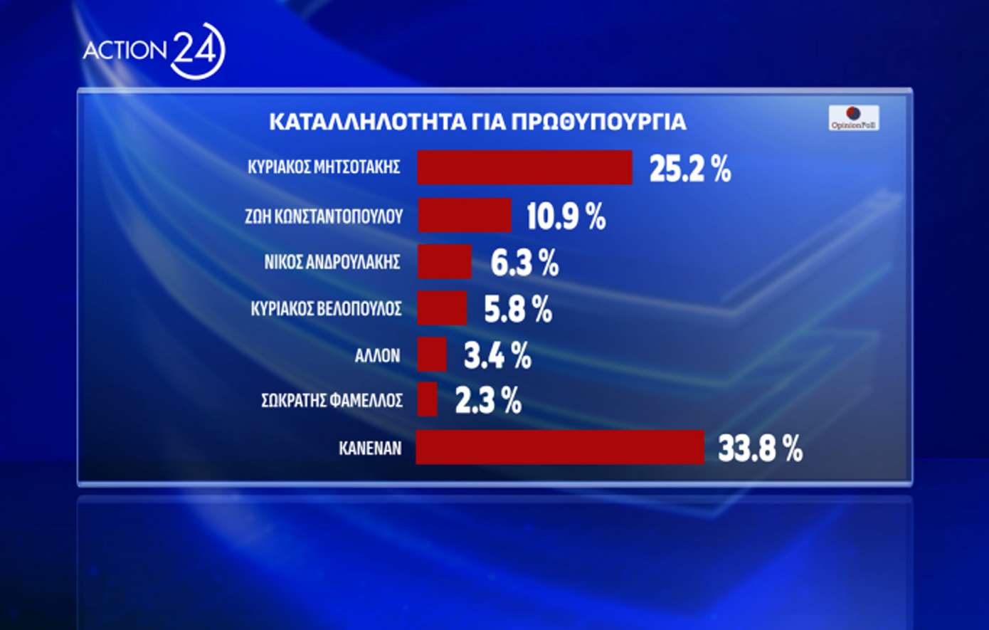 Δημοσκόπηση Opinion Δημοσκόπηση Opinion