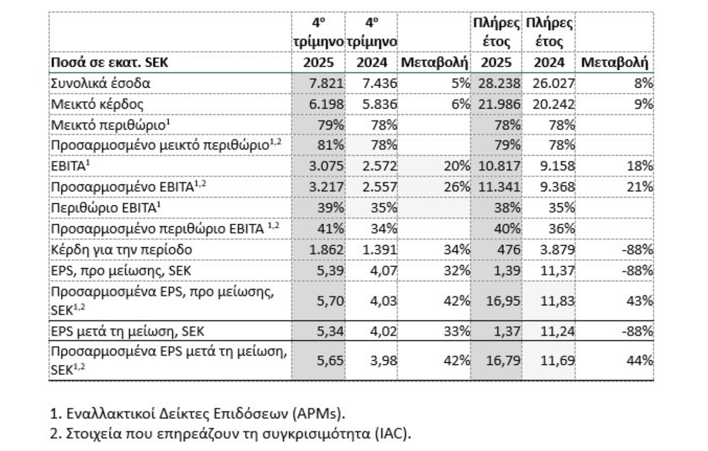 οικονομικά στοιχεία