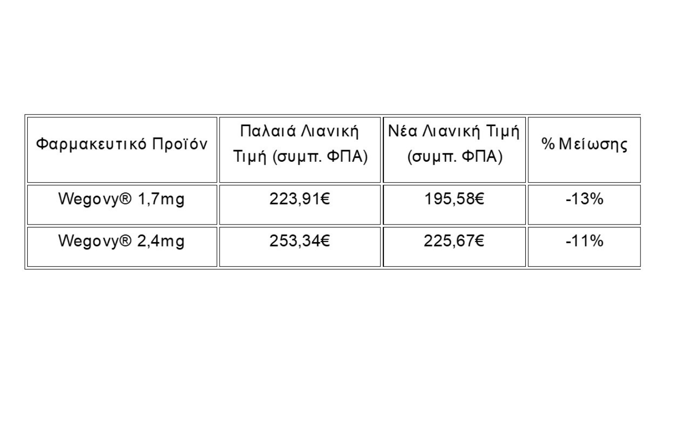 Απώλεια βάρους