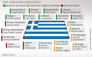 DIEWELT