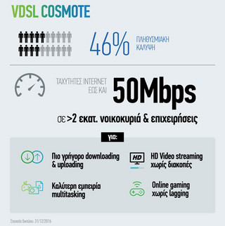 COSMOTE_VDSL_infographic_Jan2017