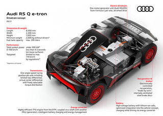 Τα Audi RSQ e-tron του Ράλι Ντακάρ