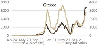 Κορονοϊός: Το κόστος ενός lockdown στην Ελλάδα και σε άλλες 8 «κόκκινες χώρες»