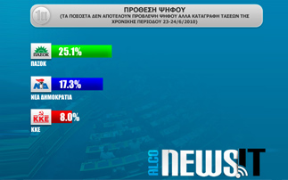 Ζητείται καινούργιο κόμμα!