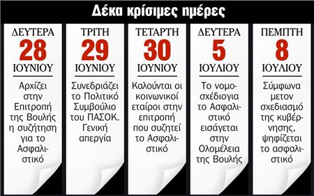 Ασφαλιστικό τεστ στην κυβέρνηση