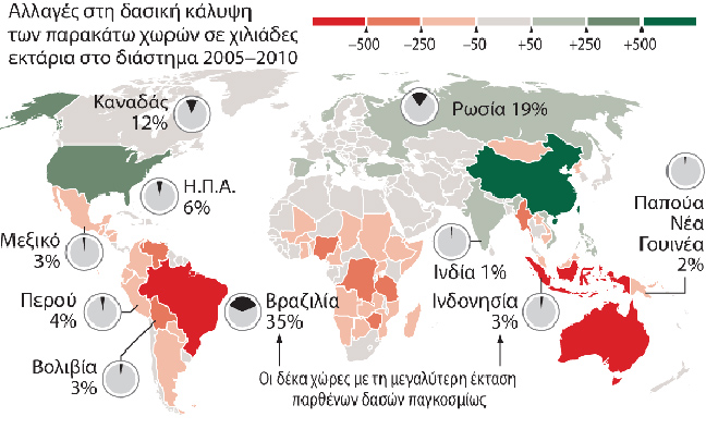 Οι φυσικές «αποθήκες» άνθρακα