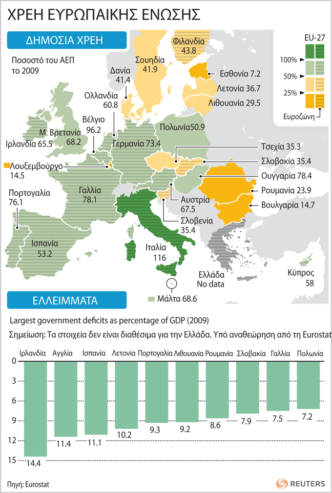 Η «υπερχρεωμένη» Ευρώπη