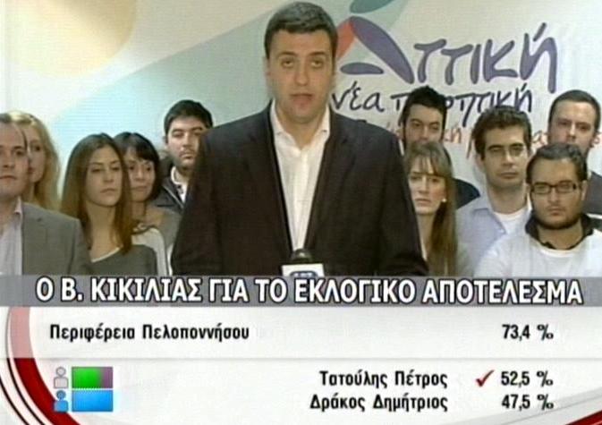 Δεν πίστευε ότι θα χάσει ο Κικίλιας
