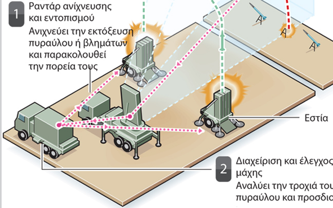 Αντιπυραυλική ασπίδα ετοιμάζει το Ισραήλ