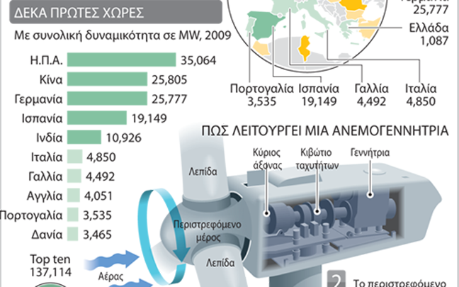 Η «δύναμη» του αέρα