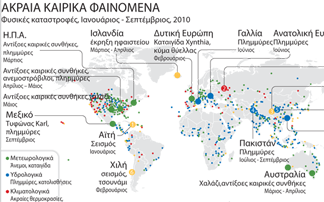 Όταν η Φύση εκδικείται τον άνθρωπο