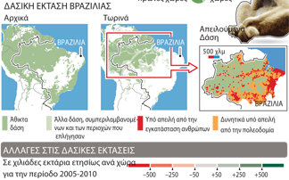 SOS εκπέμπει ο Αμαζόνιος