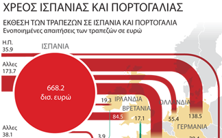 Ποια χώρα έχει σειρά για ευρωπαϊκή βοήθεια;