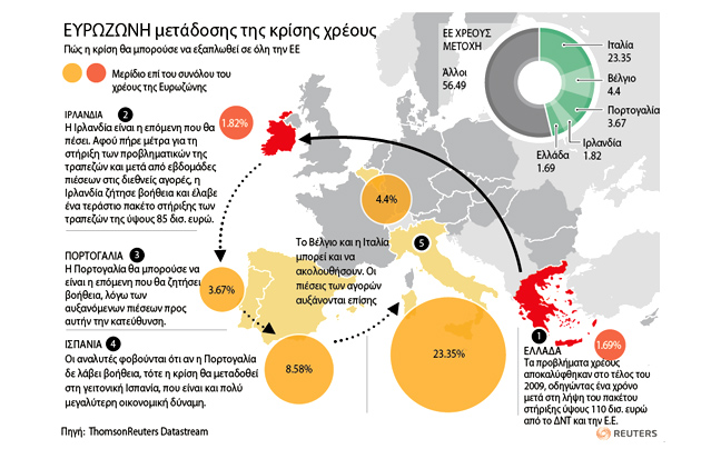 Το χρέος μεταδίδεται σαν τη γρίπη…