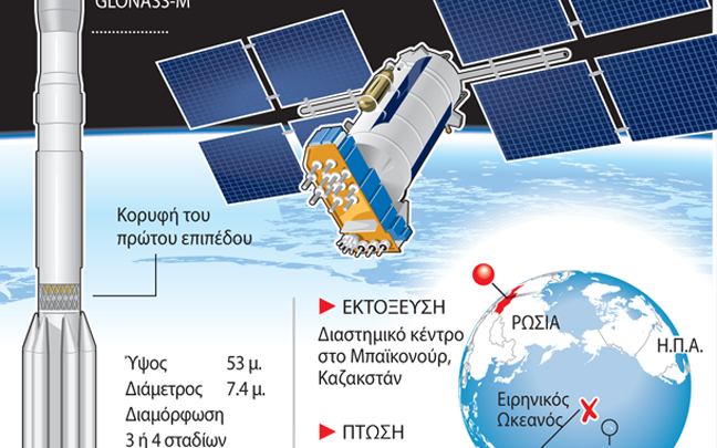 Συνετρίβησαν δορυφόροι κοντά στη Χαβάη