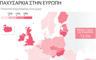 Οι Ευρωπαίοι και η παχυσαρκία