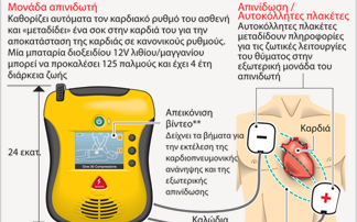 Η συσκευή που σώζει ζωές